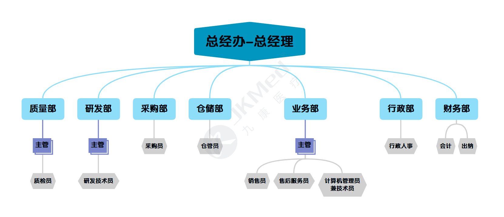 組織結(jié)構(gòu)圖.png